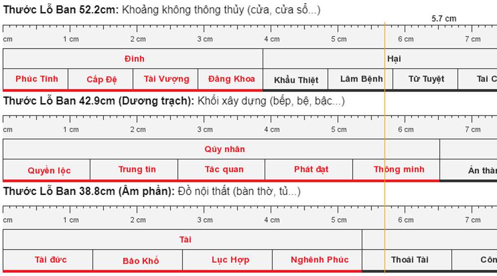 thước đo lỗ ban 